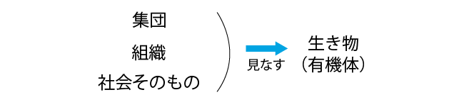 社会有機体説