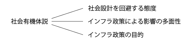 社会有機体説の含意