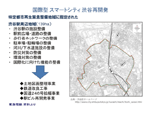 渋谷の再開発における国際型スマートシティ