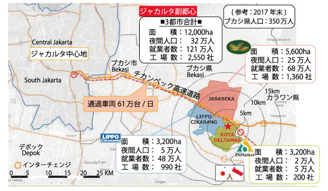ジャカルタ副都心