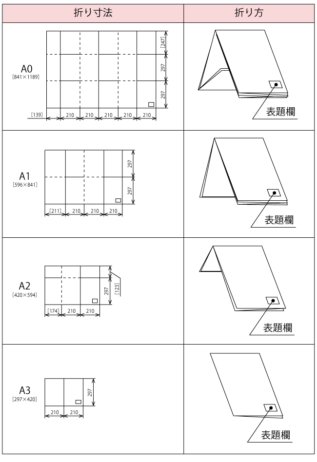 図面の基本折り