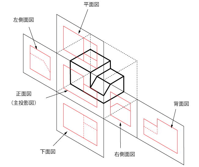 第三角法を用いた各方向から見た投影図