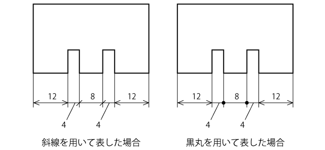 端末記号の使い方