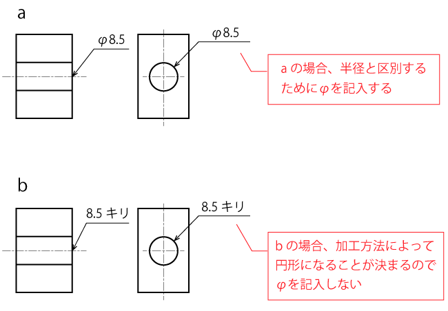 引き出し線による直径指示例
