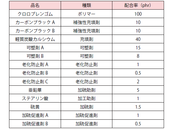 配合表の例