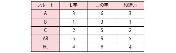 基本伸ばし寸法(mm)