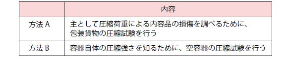 試験方法