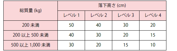 片支持りょう落下試験の落下高さ