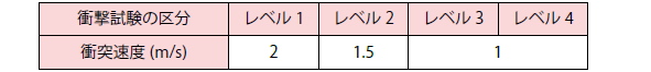 水平衝撃試験の衝突速度