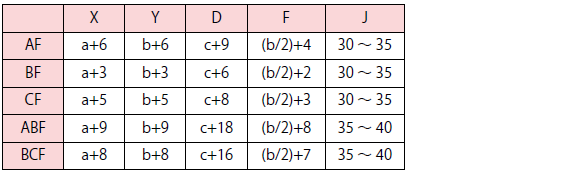 0201形(内寸法a×b×c)伸ばし寸法(mm)