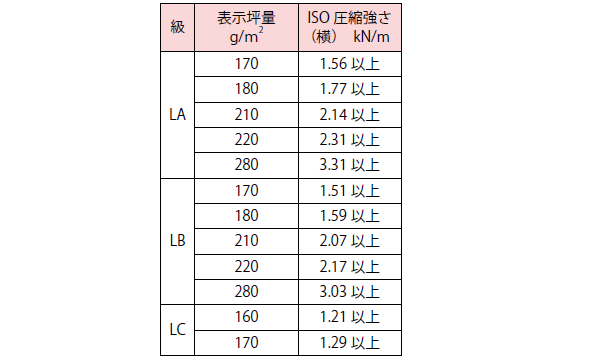 ライナ