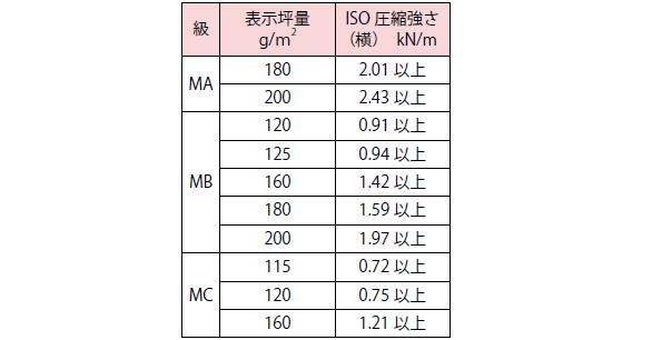 中芯