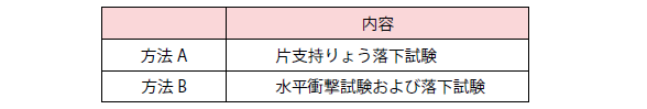機械による荷扱いの場合の衝撃試験