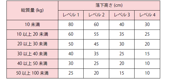 自由落下試験の落下高さ