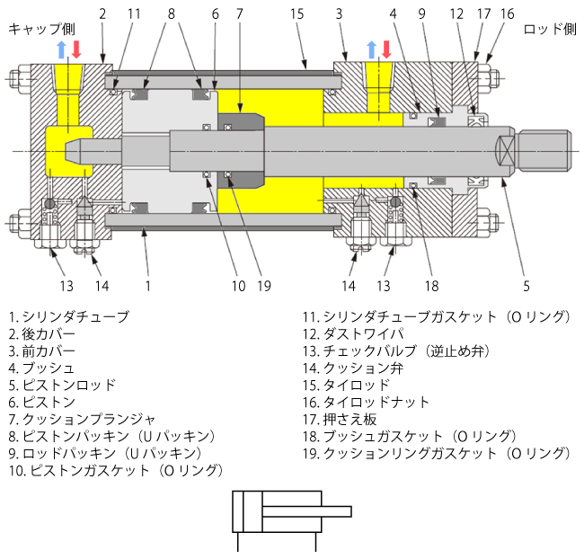 油圧シリンダの内部構造図（上）と、複動式片ロッドシリンダのJIS図記号（下）