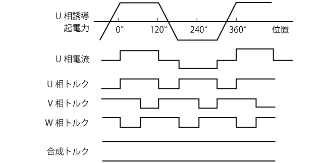 トルク発生の説明図