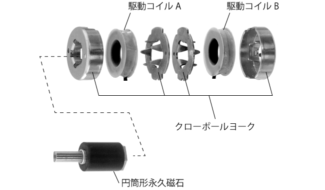 PM型ステッピングモータの構造