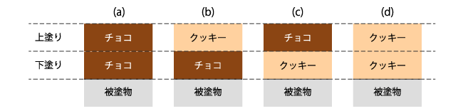 2層の塗装系の組み合わせ