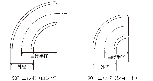 ロングエルボ（左）とショートエルボ（右）の断面図