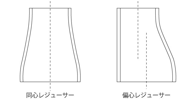 同心レジューサ（左）と偏心レジューサ（右）の断面図