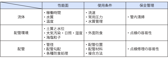 配管の耐用年数に影響を与える要因