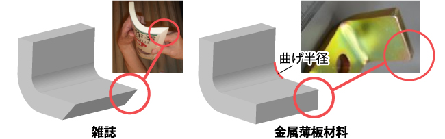 書籍と金属版の端部形状の比較
