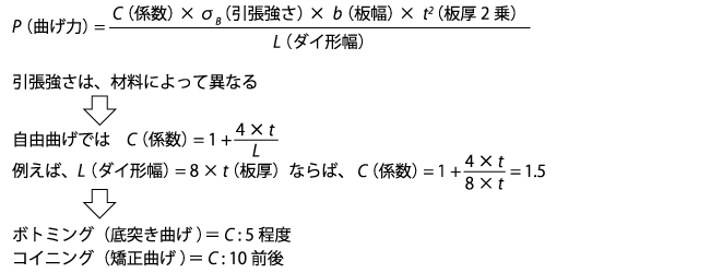 曲げ加工の荷重計算式を使った係数の算出