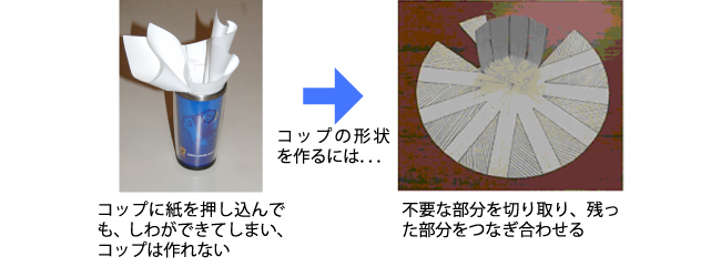 1枚の紙でコップを作るイメージ