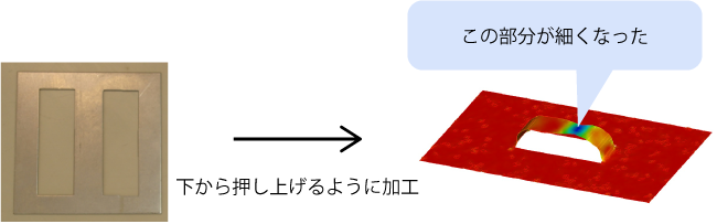 板金加工でよくある問題