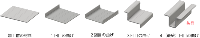 板金加工（曲げ加工）の加工イメージ