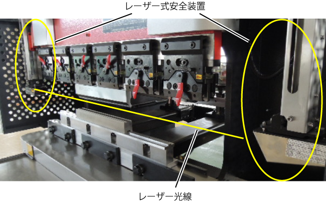 レーザー式安全装置
