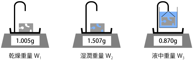 アルキメデス法の模式図