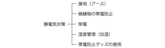 静電気対策の種類