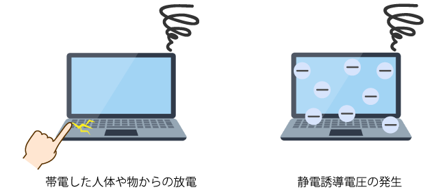 静電気による電気・電子機器の誤動作や故障の原因