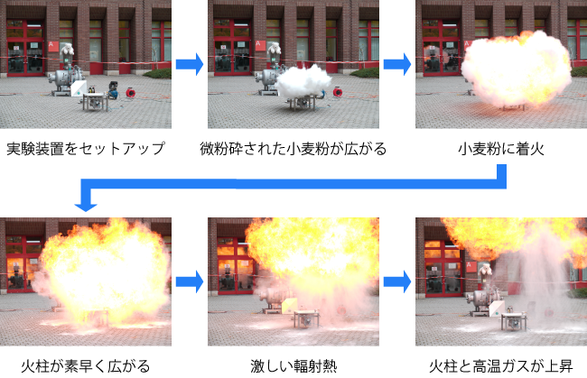粉じん爆発の実験