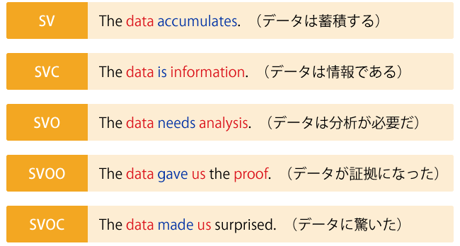 5文型