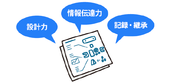 機械製図の3つの役割