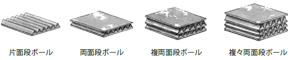 段ボールの種類