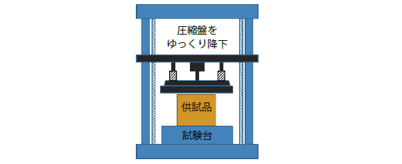 圧縮試験機