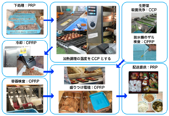 多種類の製品を製造する工場の例
