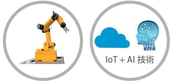 IoT・AI技術と、自動化・産業用ロボットの融合