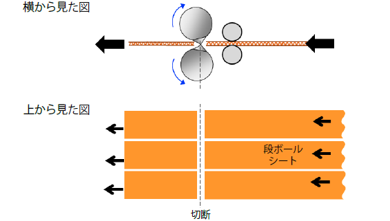 カットオフの仕組み