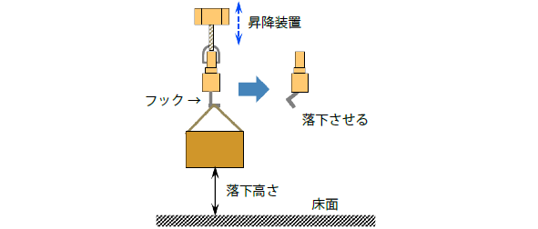 つり下げ式自由落下試験機