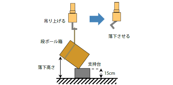 片支持りょう落 下試験