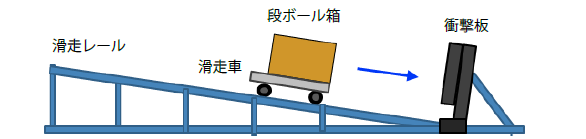 傾斜面試験機の例