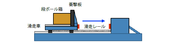 水平面試験機の例