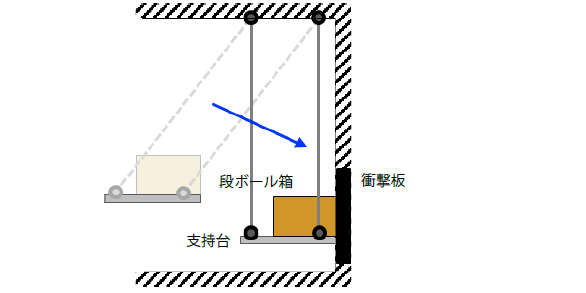 振り子試験機の例