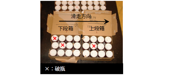 試験後の瓶製品の事例