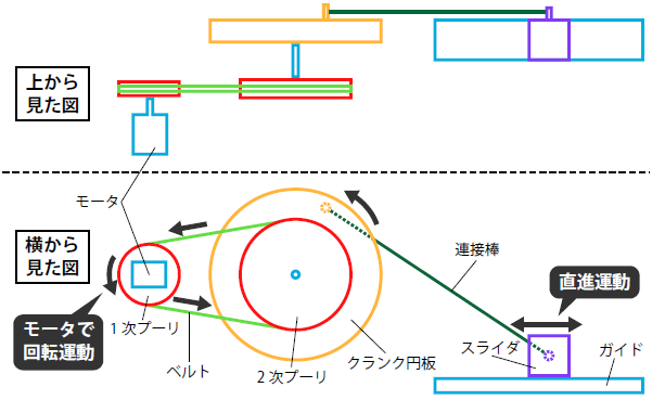 クランク機構の概略図