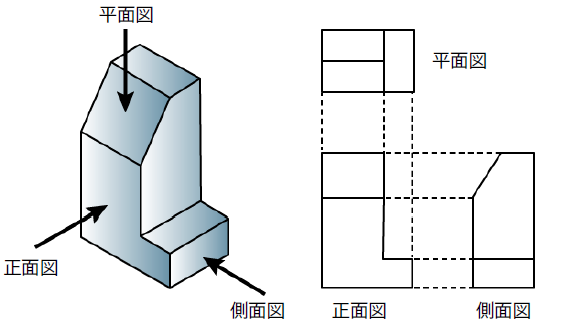 第三角法による投影図